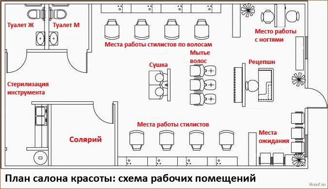 Привлекательный интерьер для кафе: современный дизайн помещений для привлечения посетителей