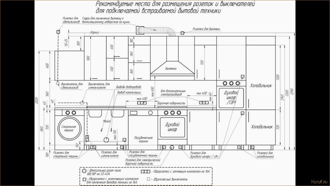 Как разработать план дизайна кухни: экспертные советы и лучшие практики