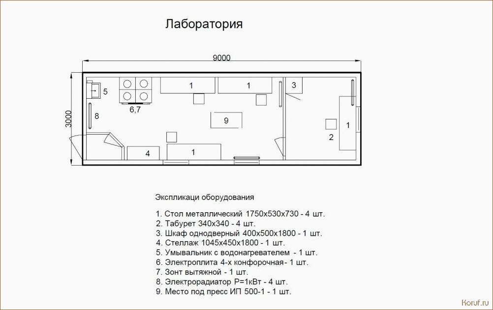 Как выбрать правильный ОКПД 2 для дизайн проекта помещения: полный гид