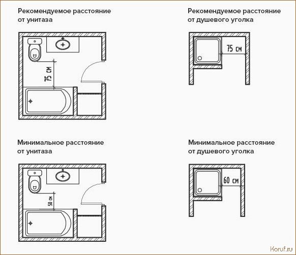 Стратегии дизайна туалетов с раковиной: эффективные решения для современного интерьера