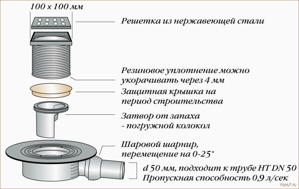 Необычные и стильные решения душевых трапов: дизайн, который выделит вашу ванную комнату