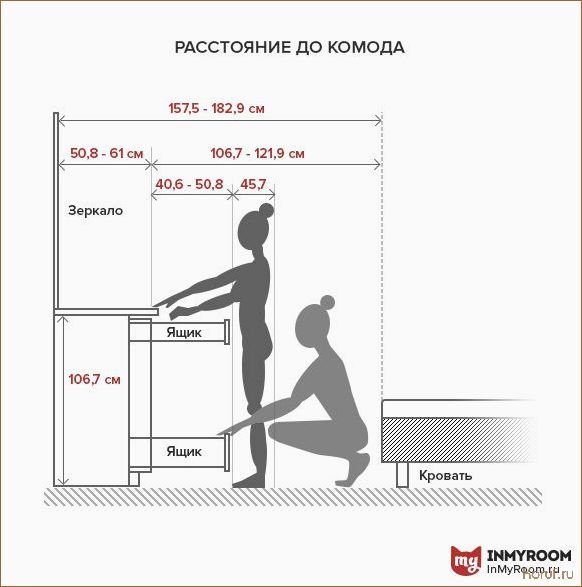 Практический гид по дизайну спальни разных размеров: советы и идеи для создания идеального комфортного пространства