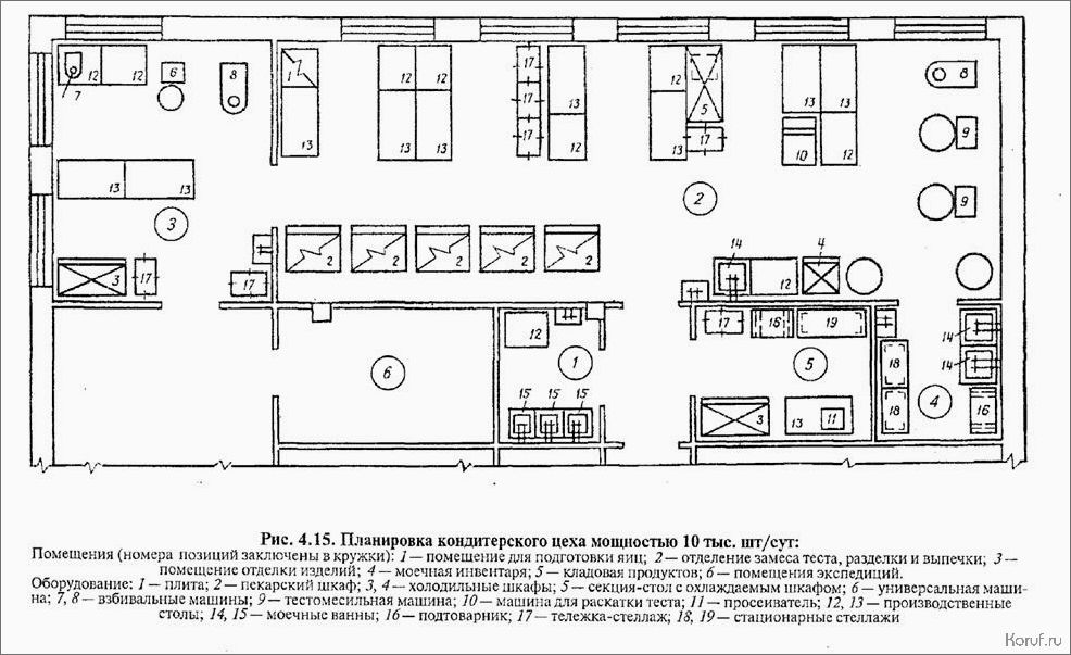 Превратите свое производство в шикарное место работы: дизайн интерьеров производственных помещений