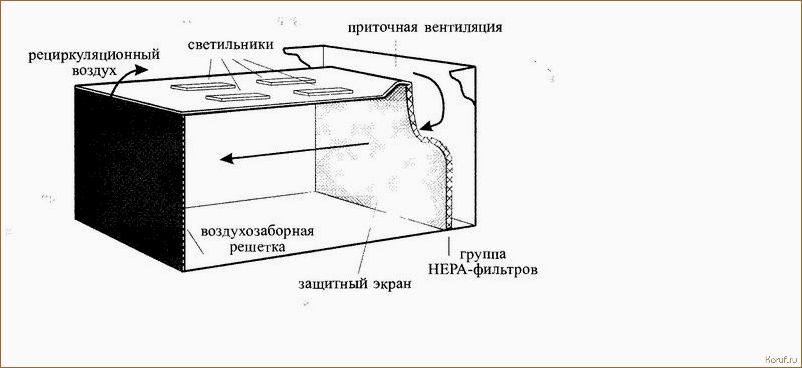 Превратите свое производство в шикарное место работы: дизайн интерьеров производственных помещений