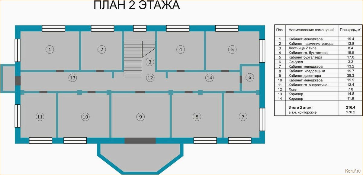 5 советов по дизайну планировки помещения, которые сделают ваш дом уютным и функциональным