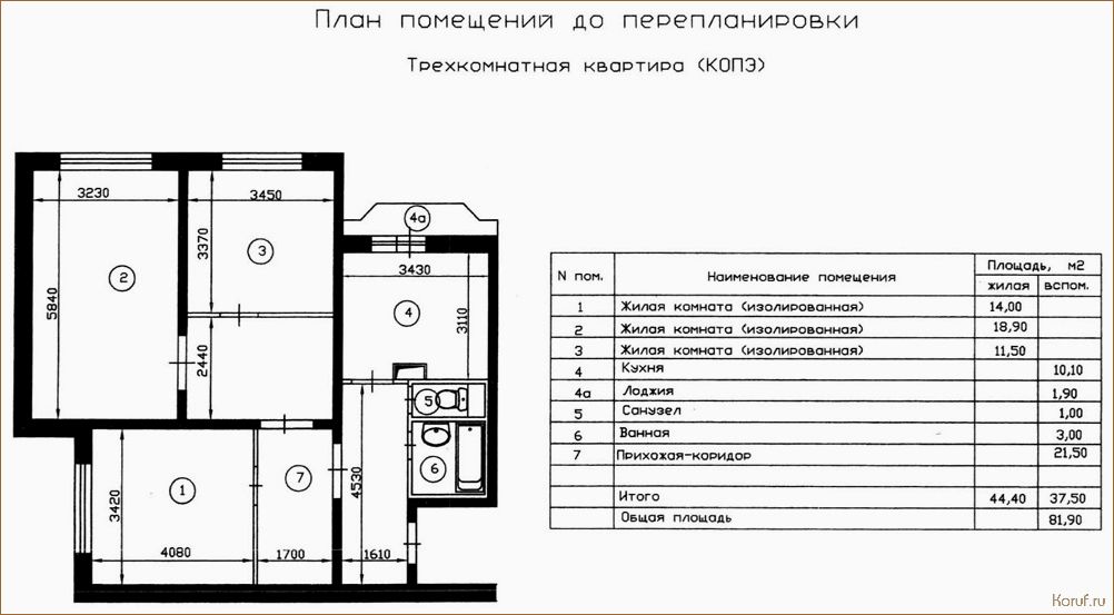 5 советов по дизайну планировки помещения, которые сделают ваш дом уютным и функциональным