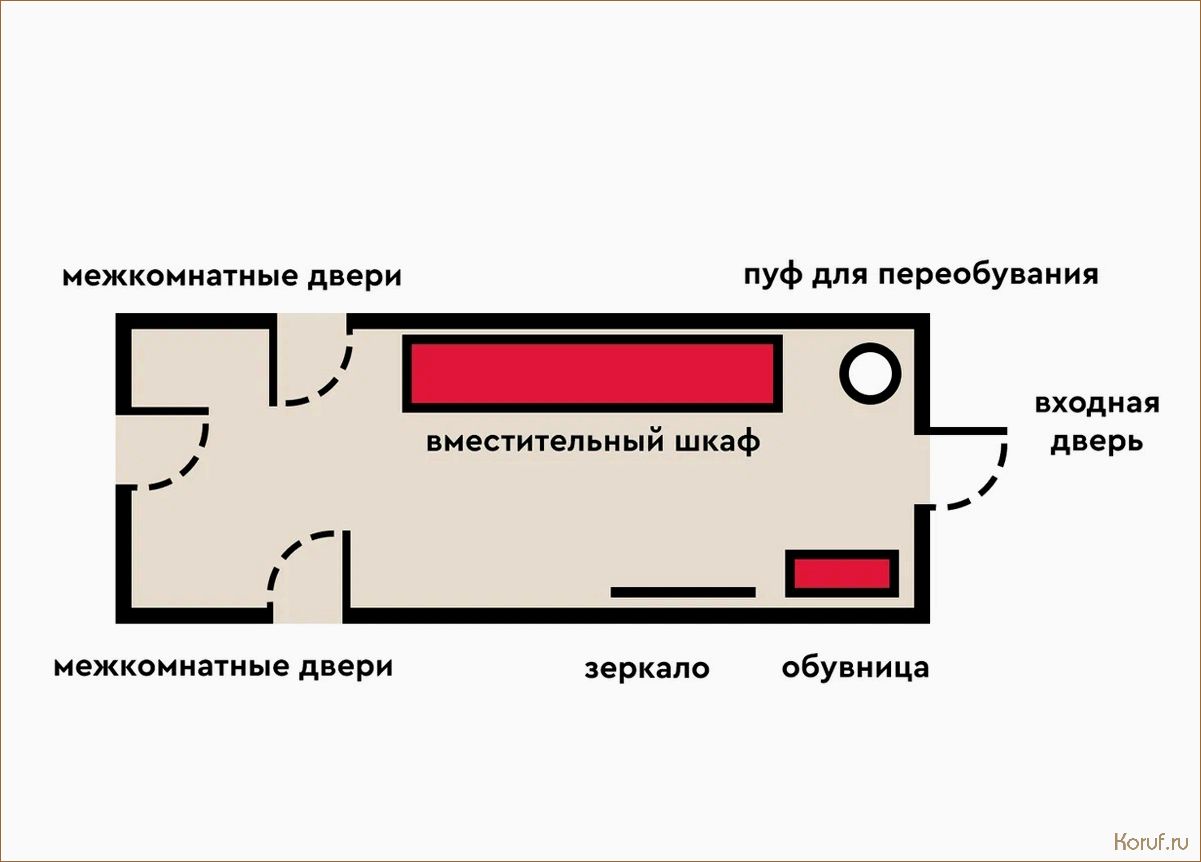 Превратите свою прихожую в пространство мечты: идеальный дизайн для вытянутой комнаты