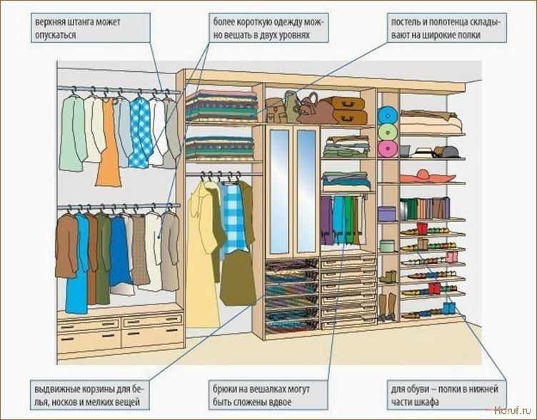 Проектирование гардеробной схемы: компактное и удобное хранение вещей