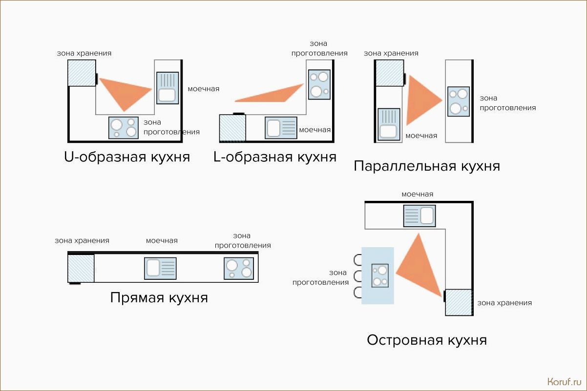 Lучшие идеи для дизайна кухонь хрущевок: преобразуйте пространство с минимальными затратами