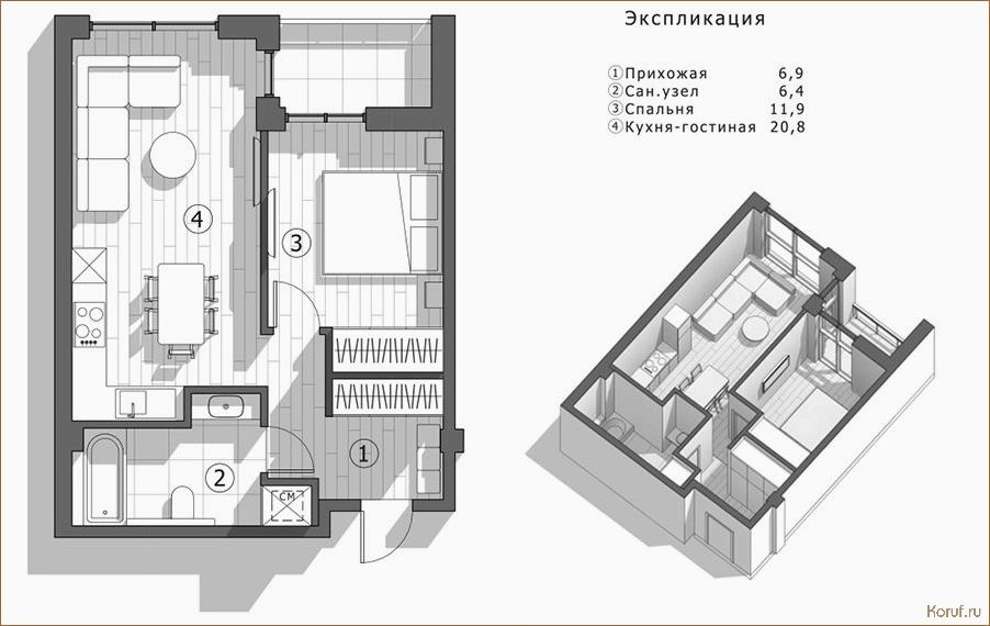 Шаг за шагом: этапы дизайн проекта помещения для создания идеального интерьера