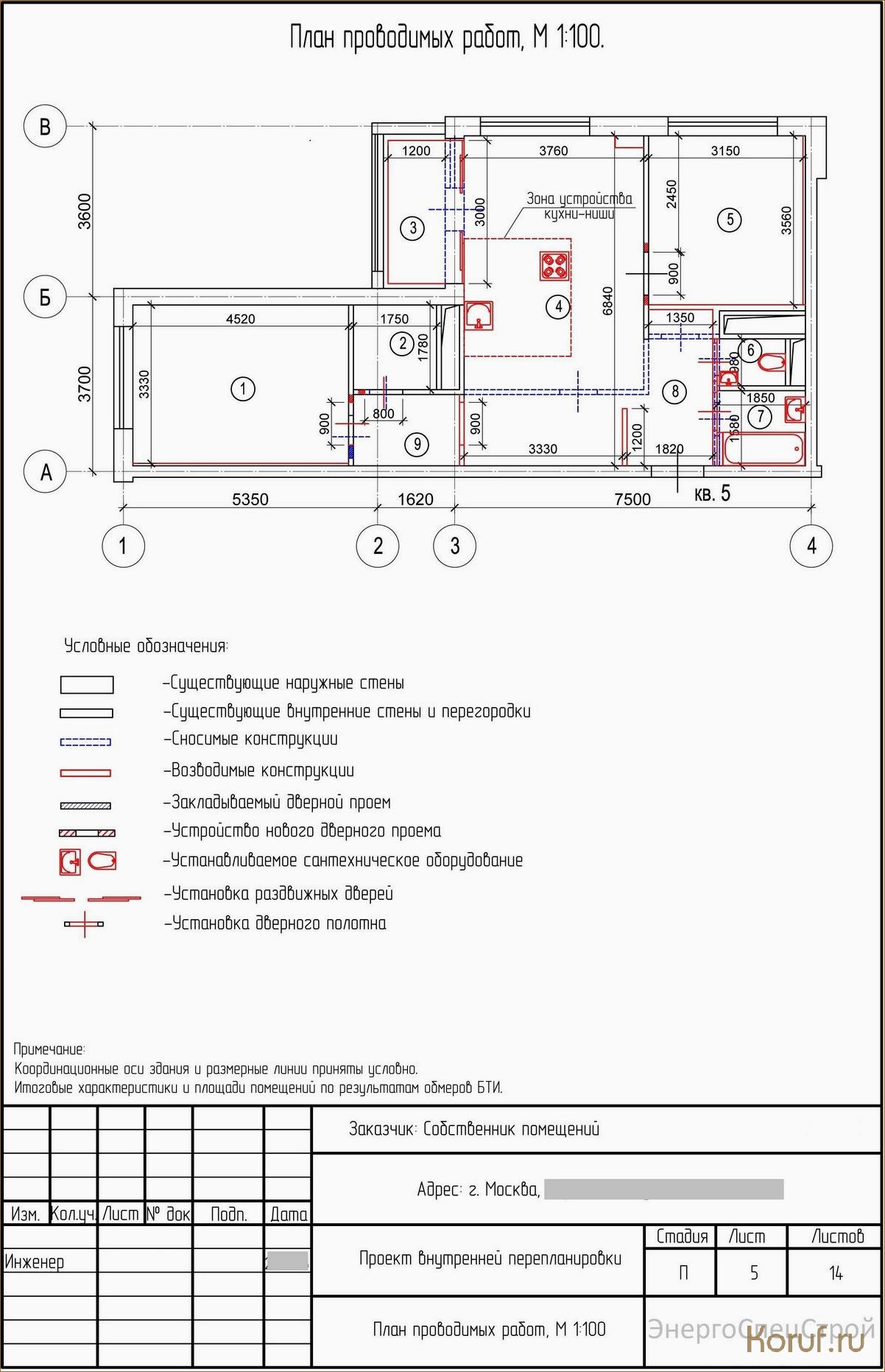 Эффективная разработка дизайн проекта нежилого помещения: советы экспертов