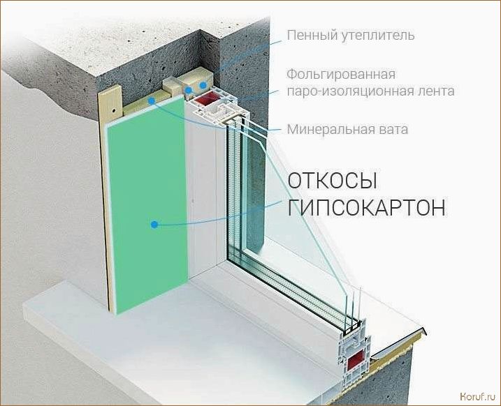 Топ-10 идей дизайна спален с использованием гипсокартона: уют и эстетика в каждой комнате!