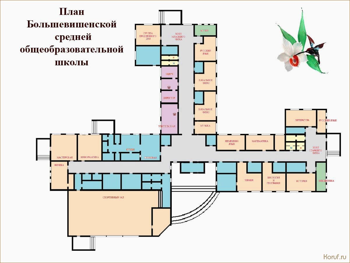 25 лучших идей для дизайна детских садов: как создать яркое и уютное пространство для малышей.