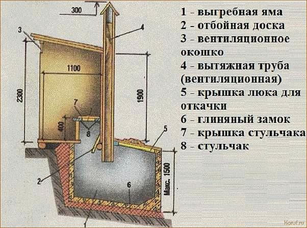 Искусство в ванной: изысканные классические дизайны туалетов