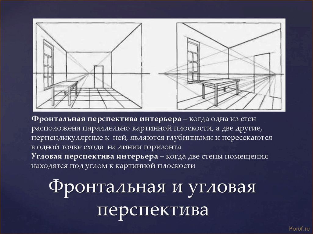 (идеи для дизайна помещений, перспектива для дизайна помещений, дизайн интерьера помещений) Открытие дверей в будущее: Перспективы дизайна помещений
