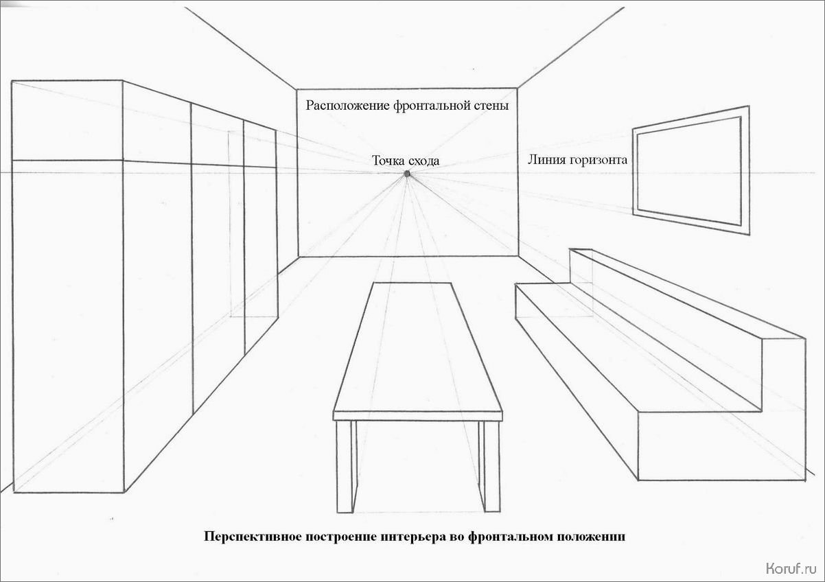 (идеи для дизайна помещений, перспектива для дизайна помещений, дизайн интерьера помещений) Открытие дверей в будущее: Перспективы дизайна помещений