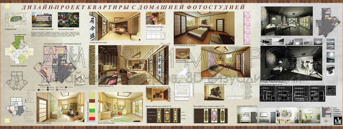 (концепция помещений для дизайна, разработка дизайн помещения, разработка дизайна помещения) Помещения для дизайна: ключевые аспекты и практические советы.