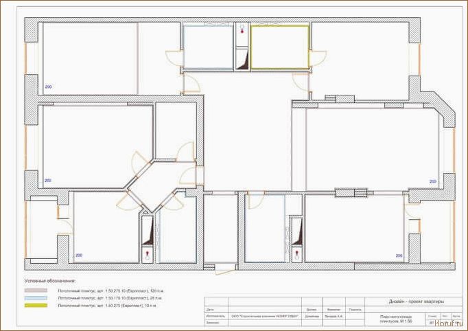 Советы профессионалов: Как создать стильный дизайн проект помещения и удивить гостей