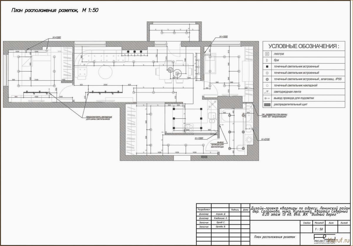 (vr дизайн помещений, интерьер дизайн помещений, интерьер дизайн помещении) Улучшение дизайна помещений с помощью VR-технологий: инновационный подход к созданию невероятных пространств