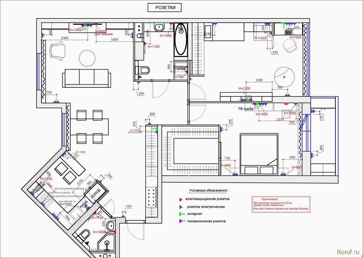 (планирование дизайн помещения, планирование дизайна помещения, план дизайна помещения) 10 советов по планированию дизайна помещения, которые сделают ваш дом уютным и стильным