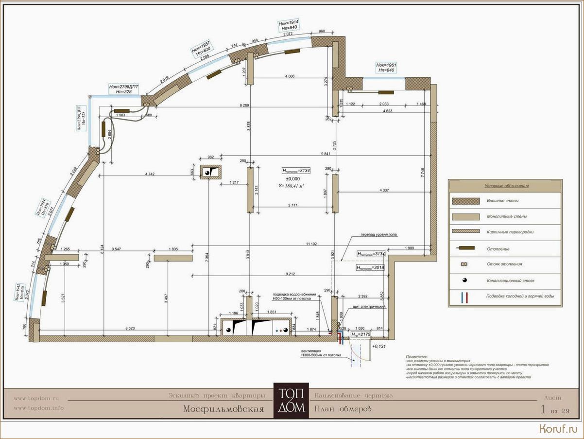 (планирование дизайн помещения, планирование дизайна помещения, план дизайна помещения) 10 советов по планированию дизайна помещения, которые сделают ваш дом уютным и стильным