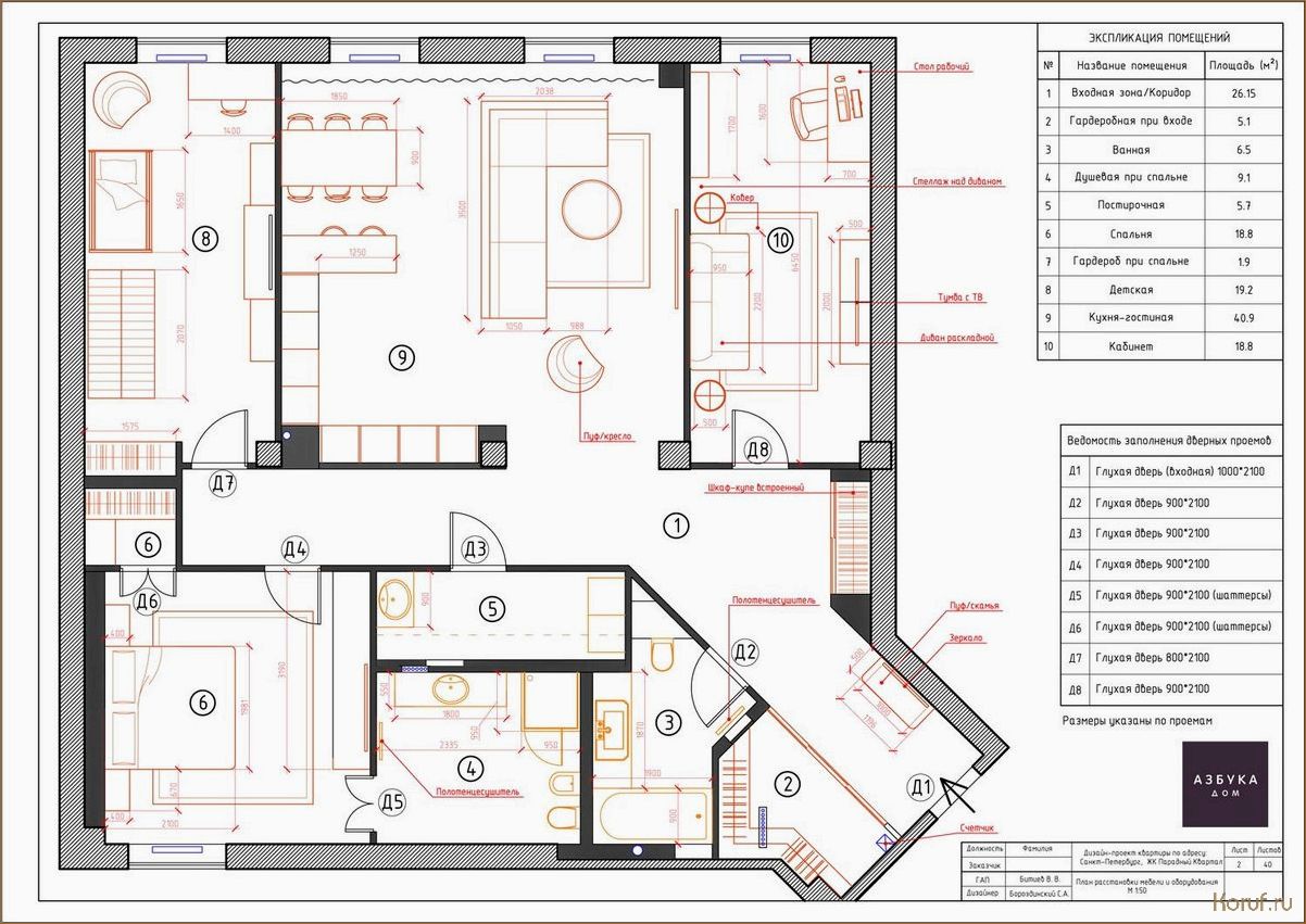(дизайн и планировка помещений, дизайн и планировка помещения, дизайн малых спален) Оптимальное решение: Малогабаритная спальня в стиле дизайнера