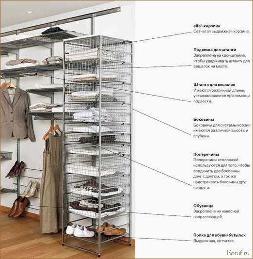 Как создать идеальную гардеробную: советы по дизайну системы хранения вещей