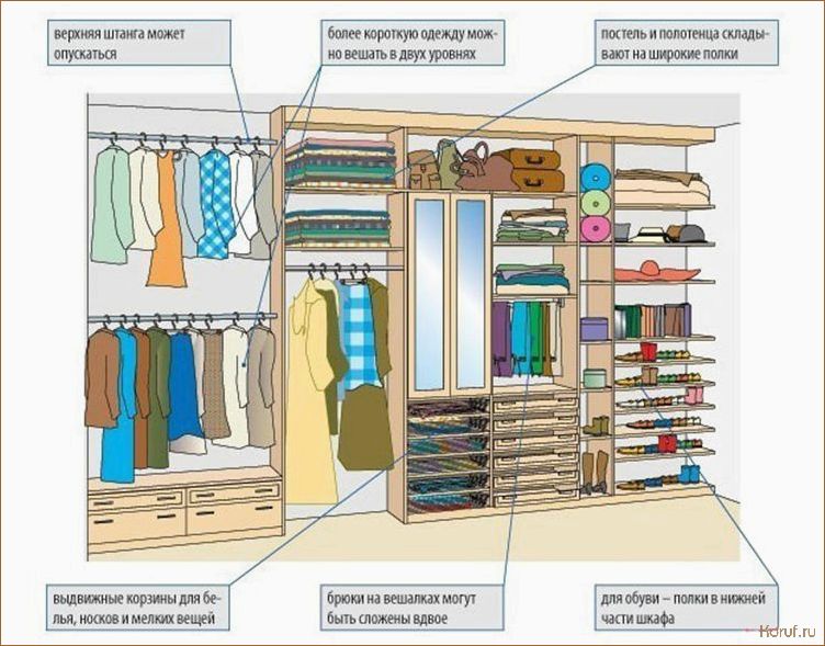 Как создать идеальную гардеробную: советы по дизайну системы хранения вещей