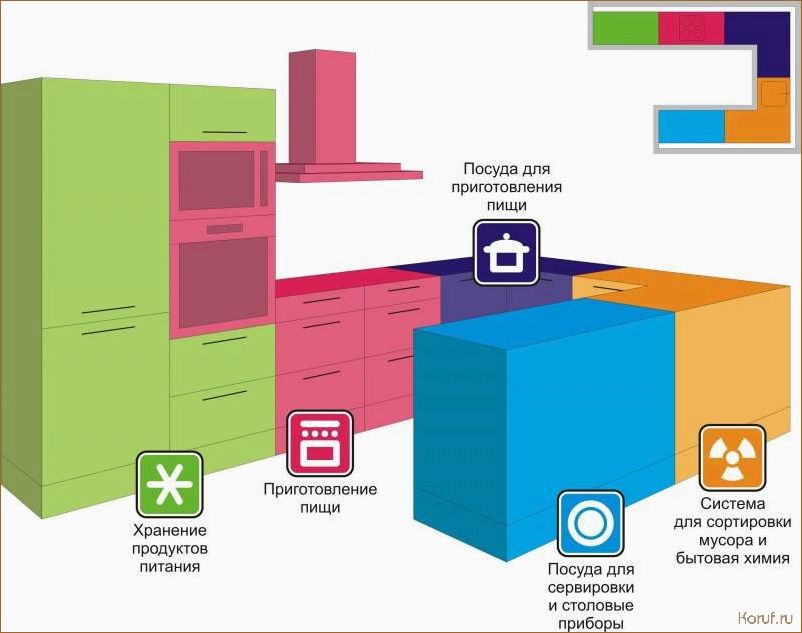 (умный дизайн кухни, дизайн на кухне, дизайн на кухню) 10 советов по созданию умного дизайна кухни: сделайте свою кухню удобной и функциональной