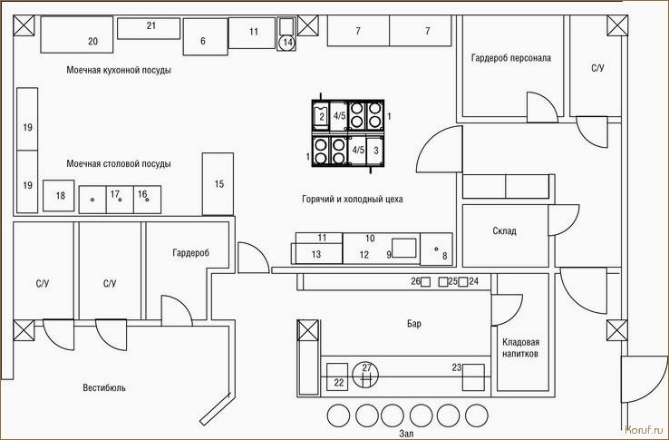 Создание атмосферы успеха: как правильно оформить дизайн помещения для баров