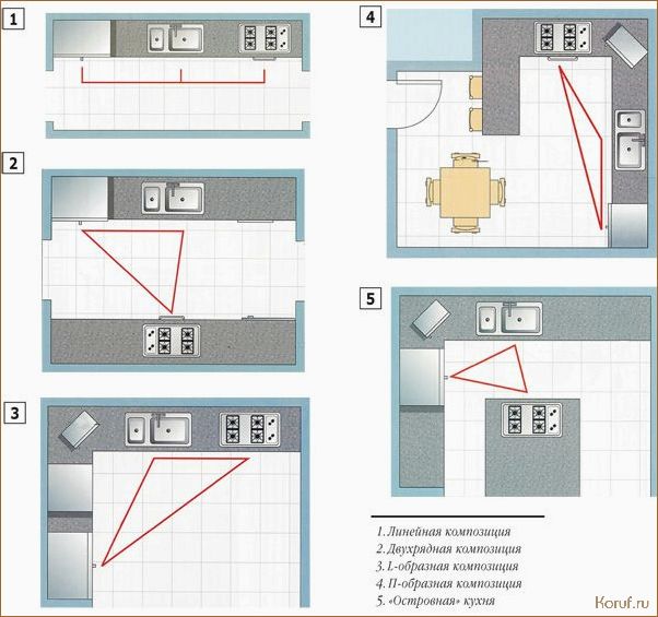 (дизайн кухни эргономика, дизайн кухни новый, дизайн кухни новые) Тенденции дизайна кухни в 2021 году: несколько идей, которые точно вас удивят!