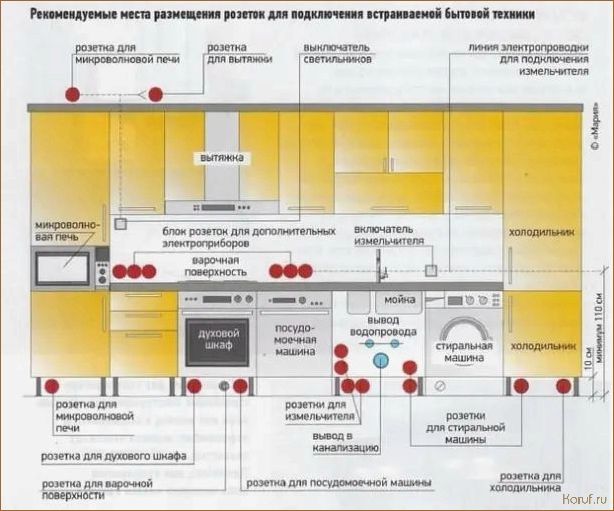Уникальный дизайн кухни: идеи и советы от профессионалов