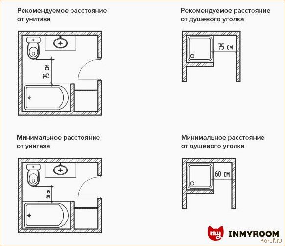 Современный дизайн ванной 10: создание комфортной и стильной обстановки