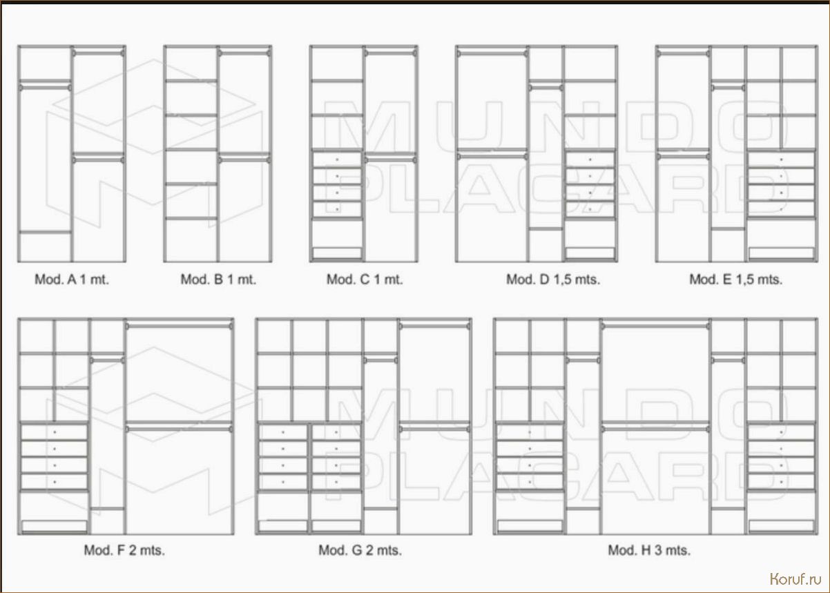 Дизайн гардеробной мебели: скрытый эксклюзив в вашем доме